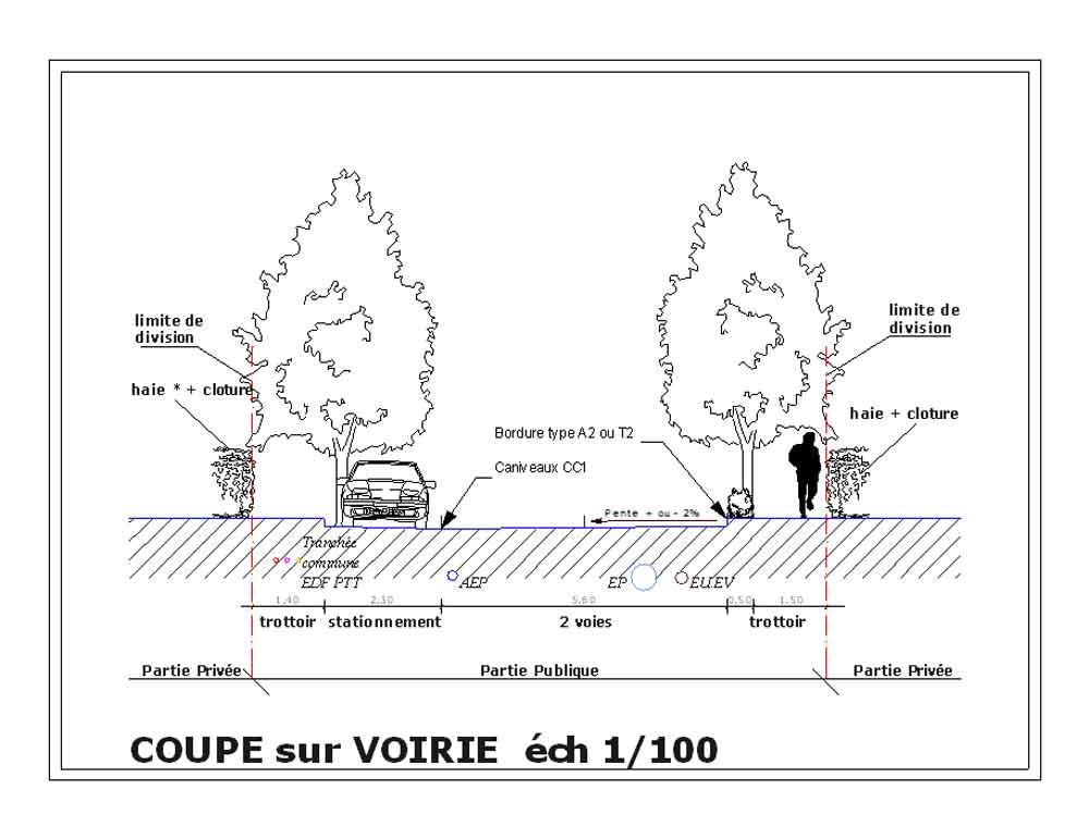 Réalisation d’un lotissement paysagé à Montesquieu-Volvestre