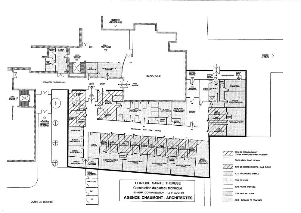 Clinique Sainte-Thérèse à Villeuneuve sur Lot